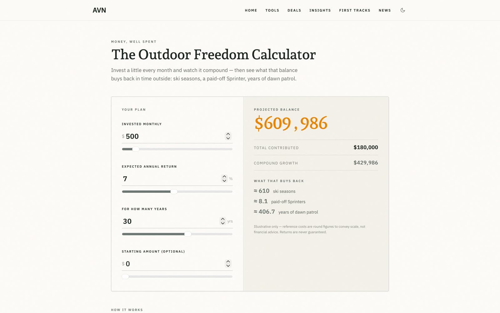 The Outdoor Freedom Calculator